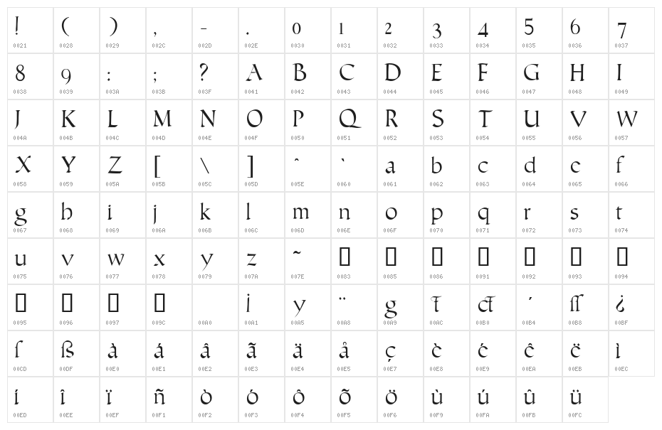 Humanistic Character Map