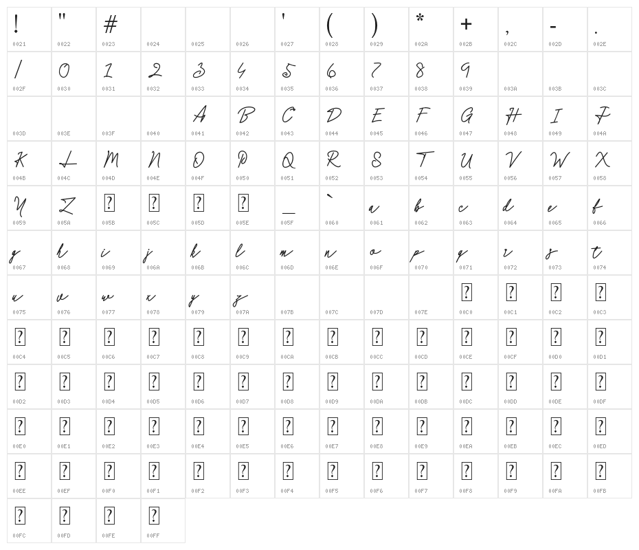 Humanity Character Map