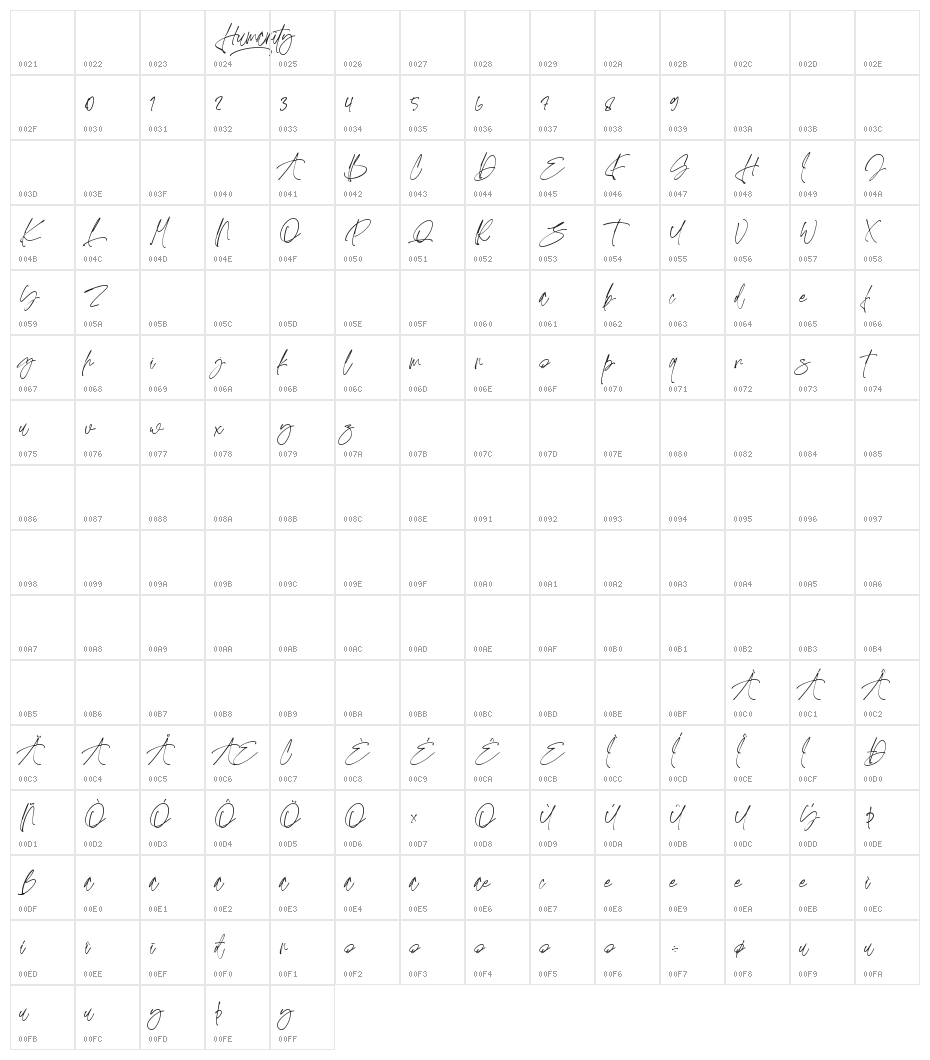 Humanity Character Map