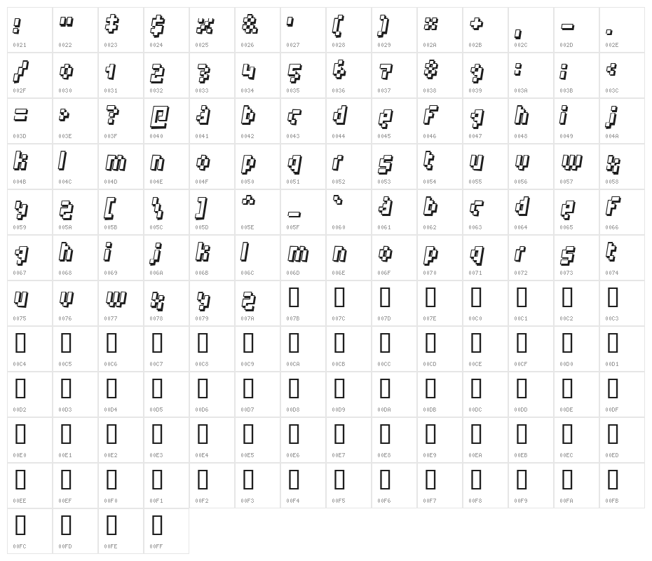 Humanoid Character Map