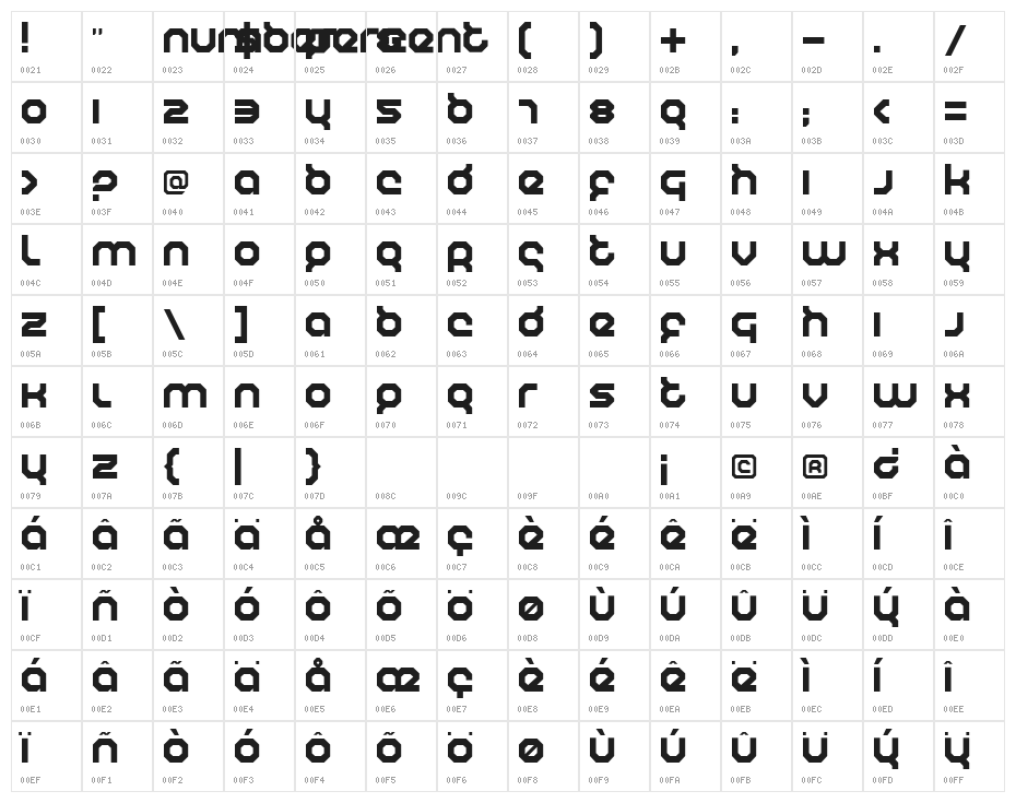 Humanoid Character Map