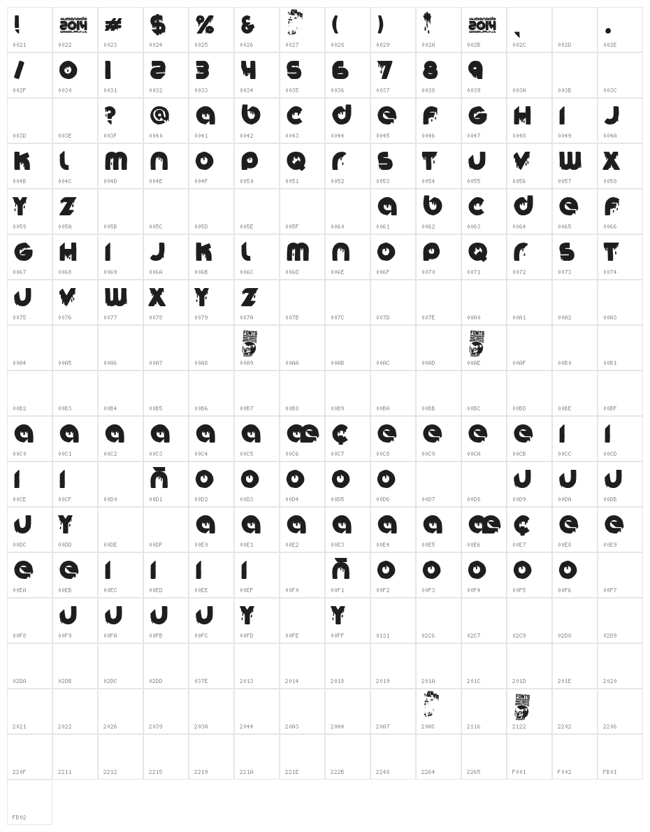 Humanoide 2014 Character Map