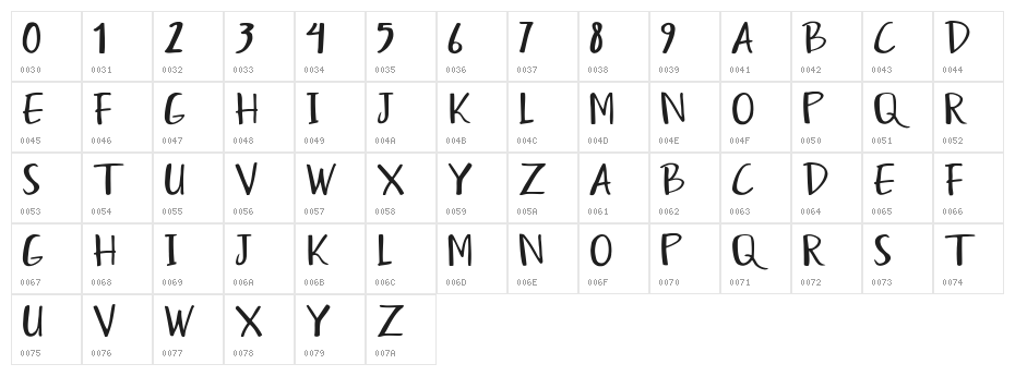 Humayra Character Map