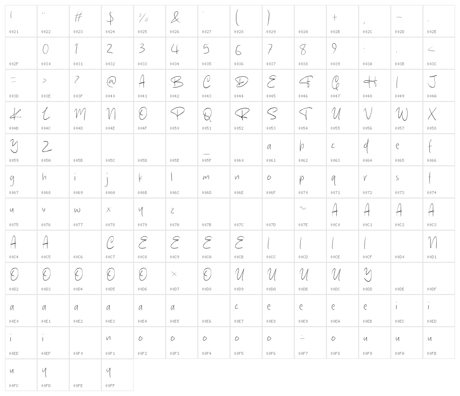 Humber Town Character Map