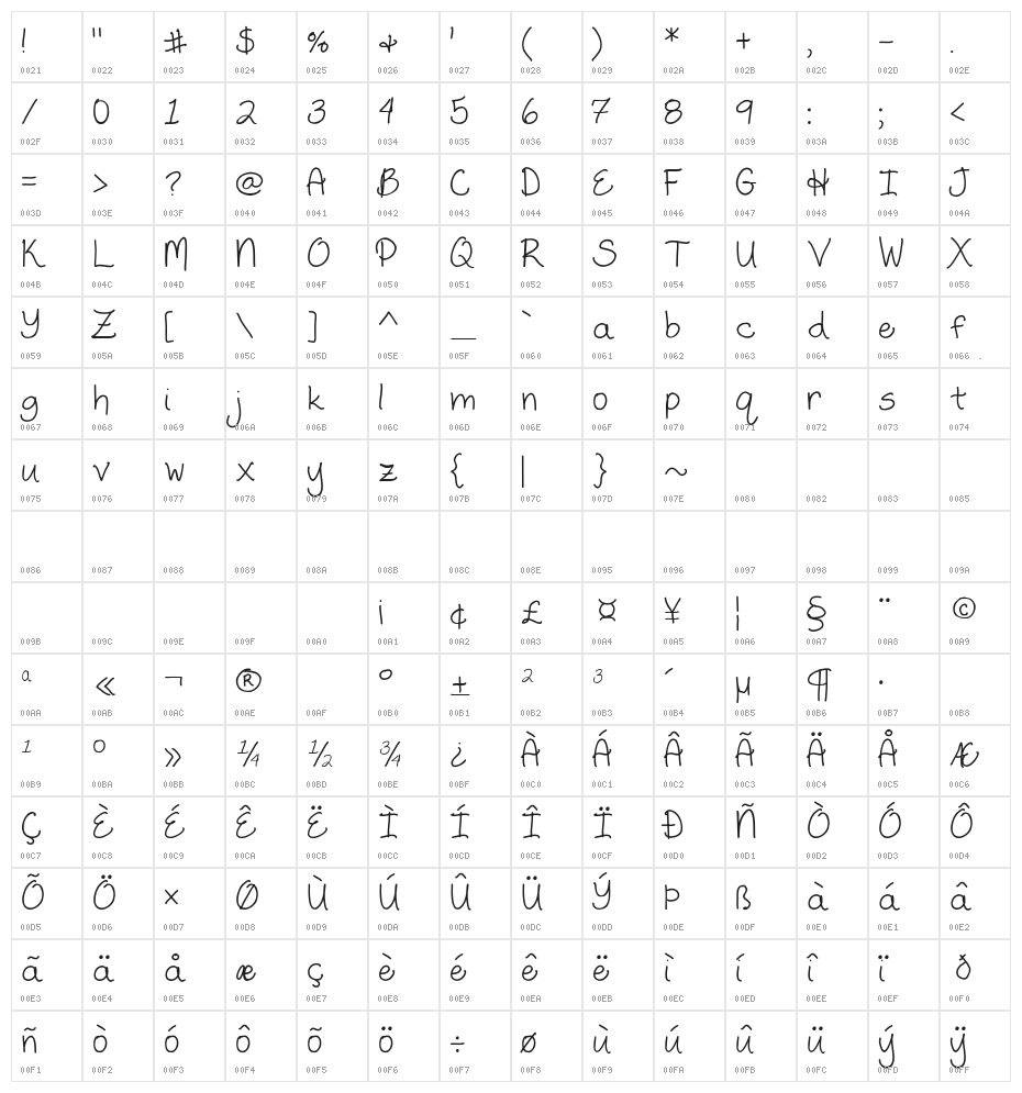 Humble Beginnings Character Map