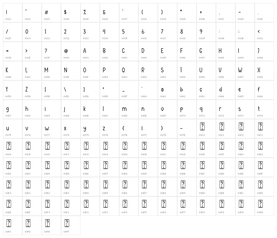 Humble Brother - Personal Use Character Map