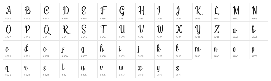 Humble Cafe Character Map