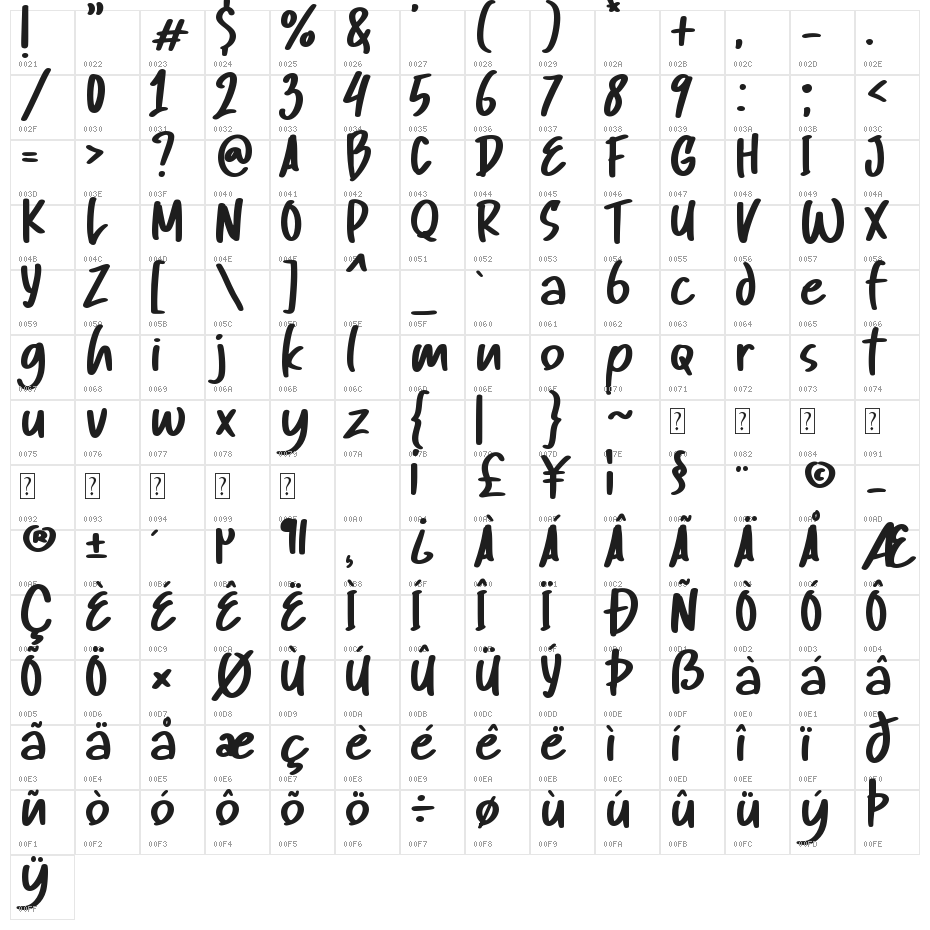 Humble Lettering Character Map