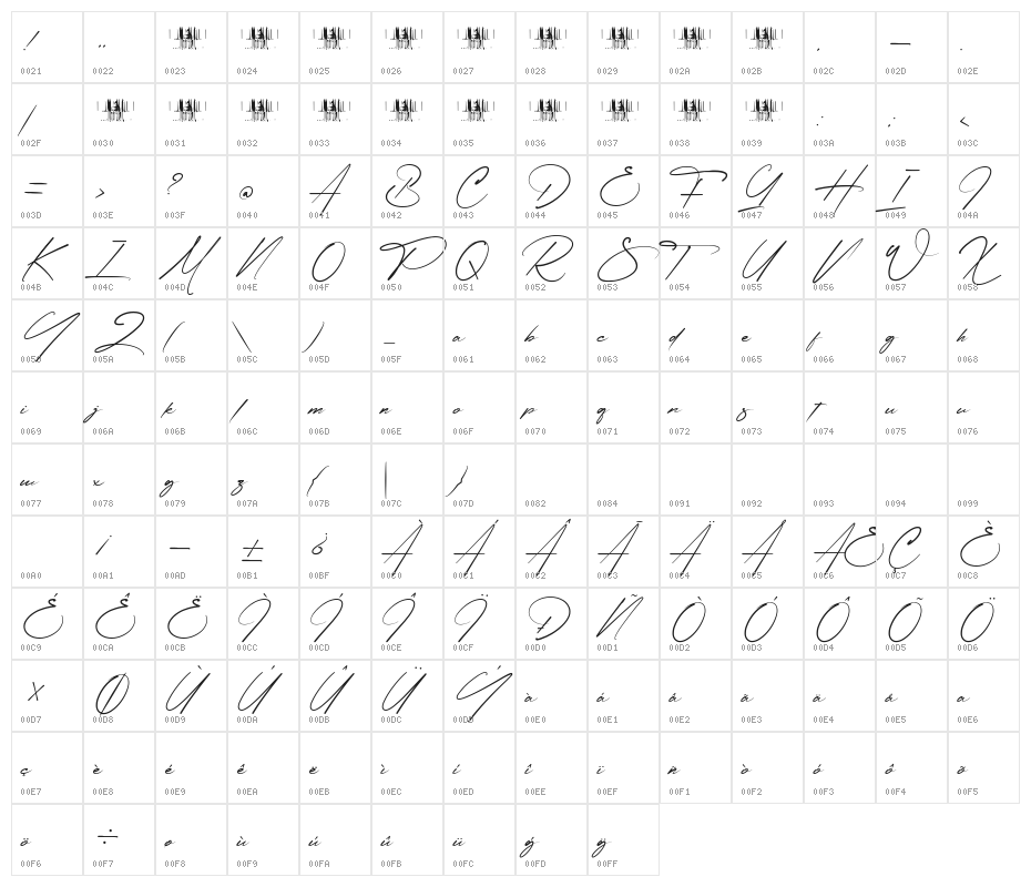 Humble Signation Character Map