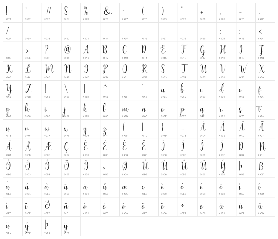 Humble Character Map
