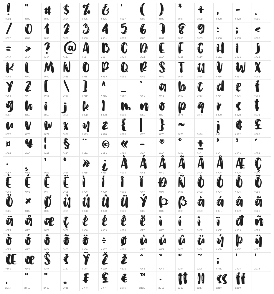 Humbleboysdemo Character Map