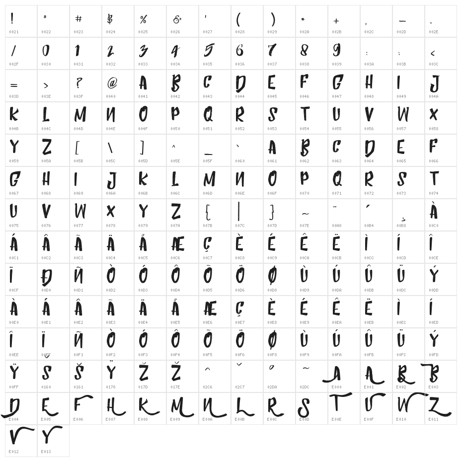 HumblleRoughtAllCaps Character Map