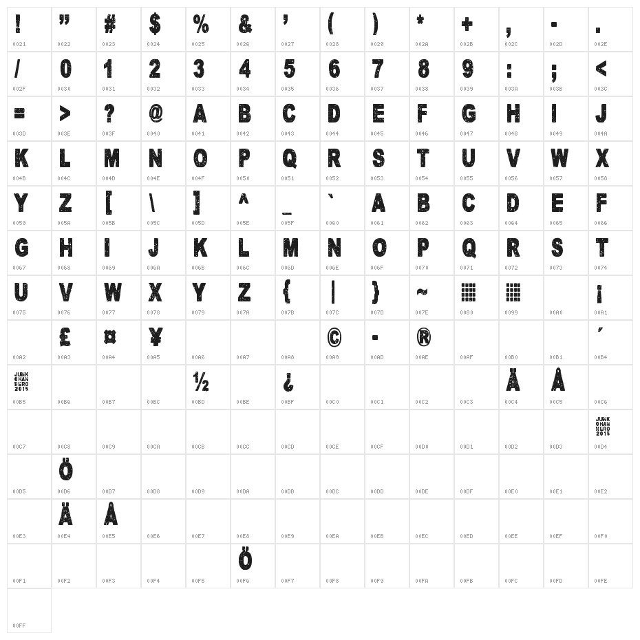 Humectez La Mouture Character Map