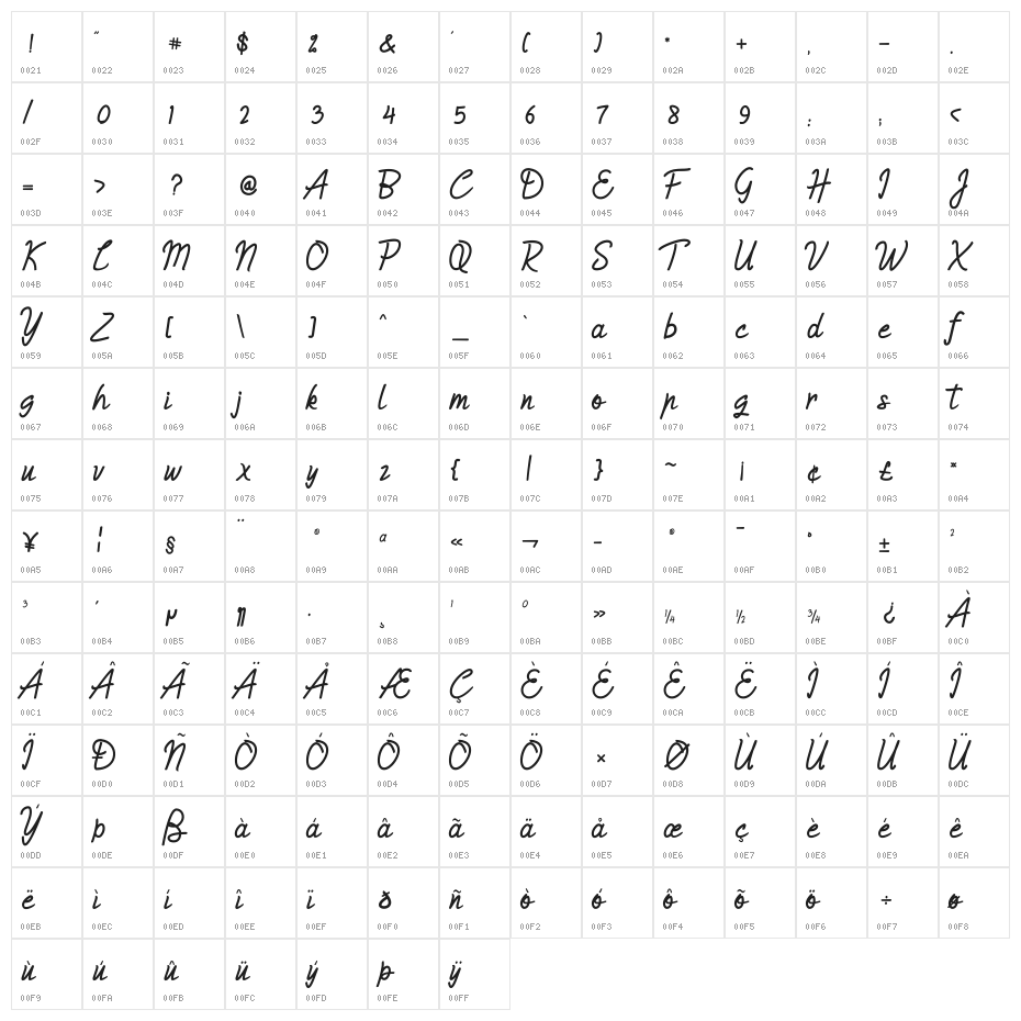 Humienly Character Map