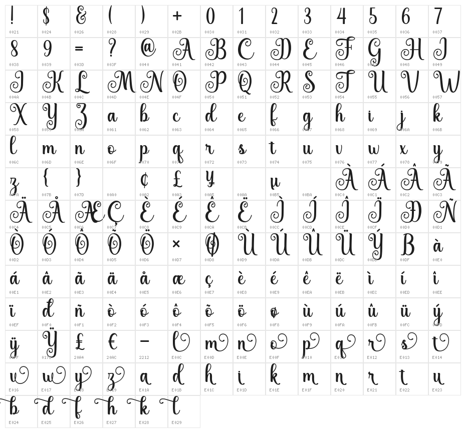 Humility Character Map