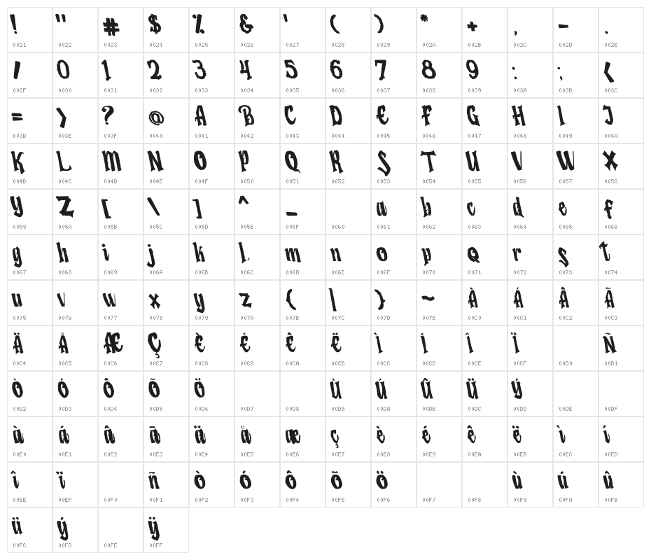 Humingson Rough Tilted Character Map