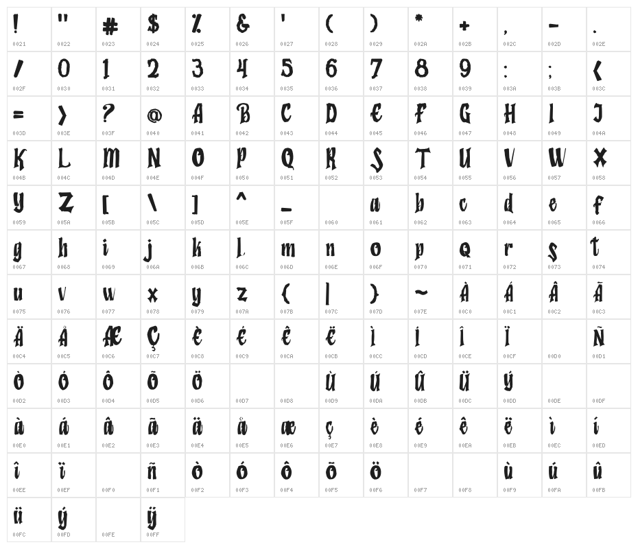 Humingson Rough Character Map