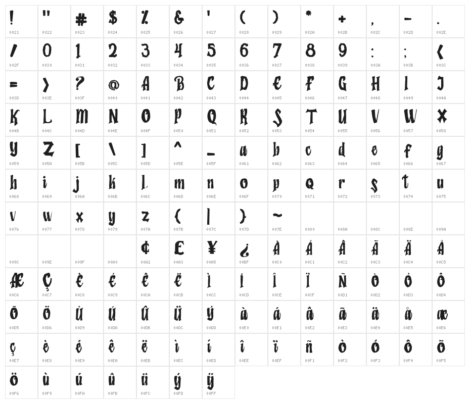 Humingson Rough Character Map