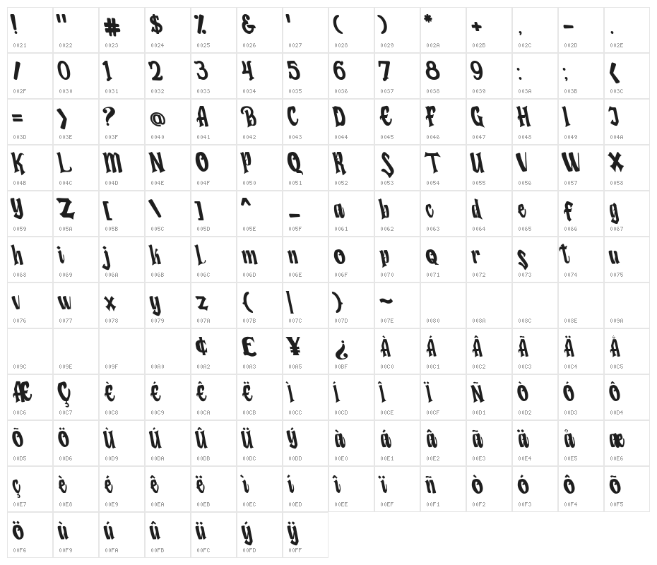 Humingson Tilted Character Map