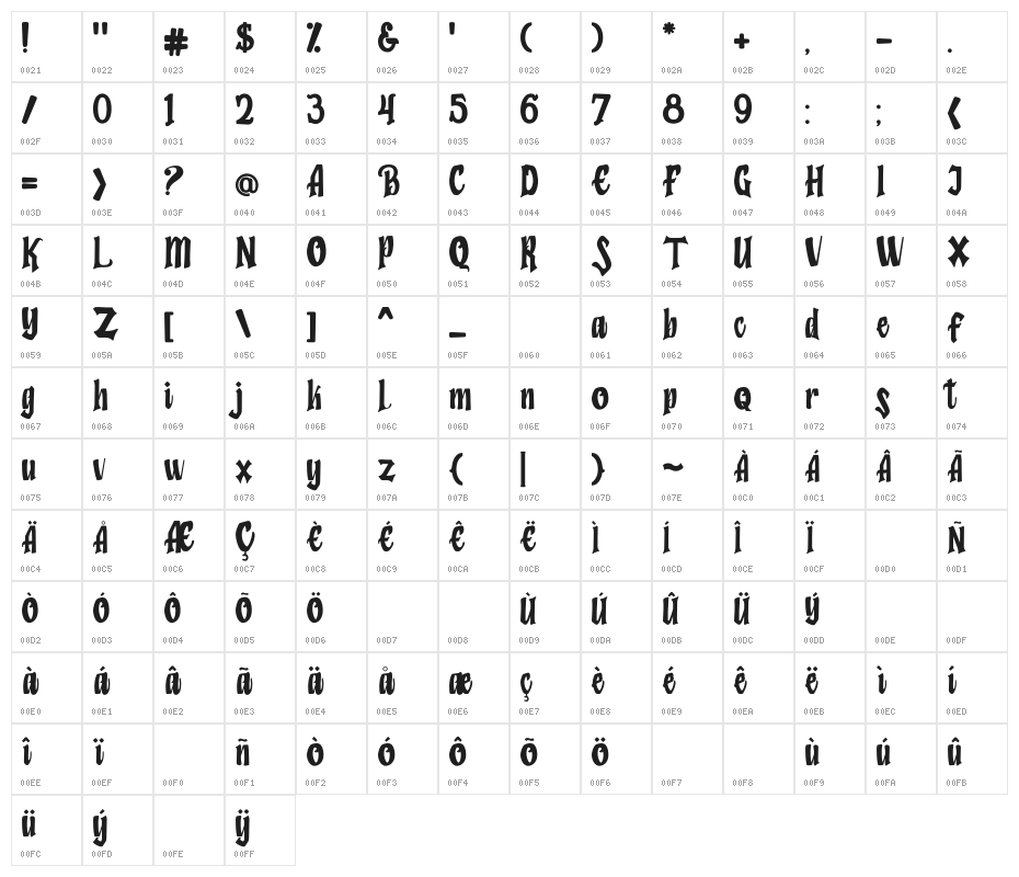Humingson Character Map