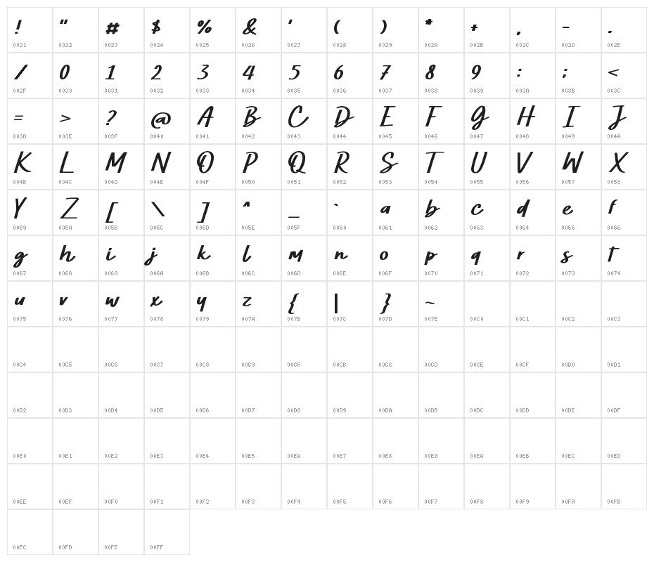 Hummer Miller Demo Character Map