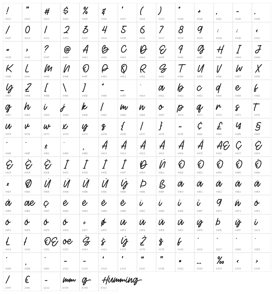Humming Character Map