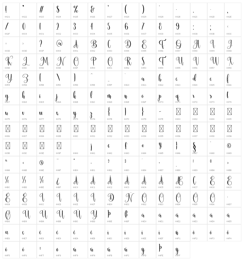 Hummingbird Character Map