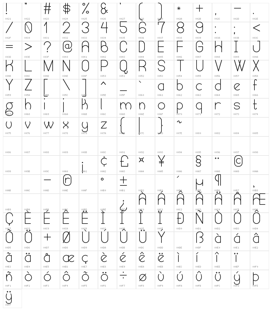 Humongous of Eternity St Character Map