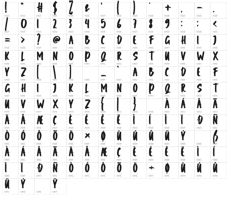Hundre Character Map