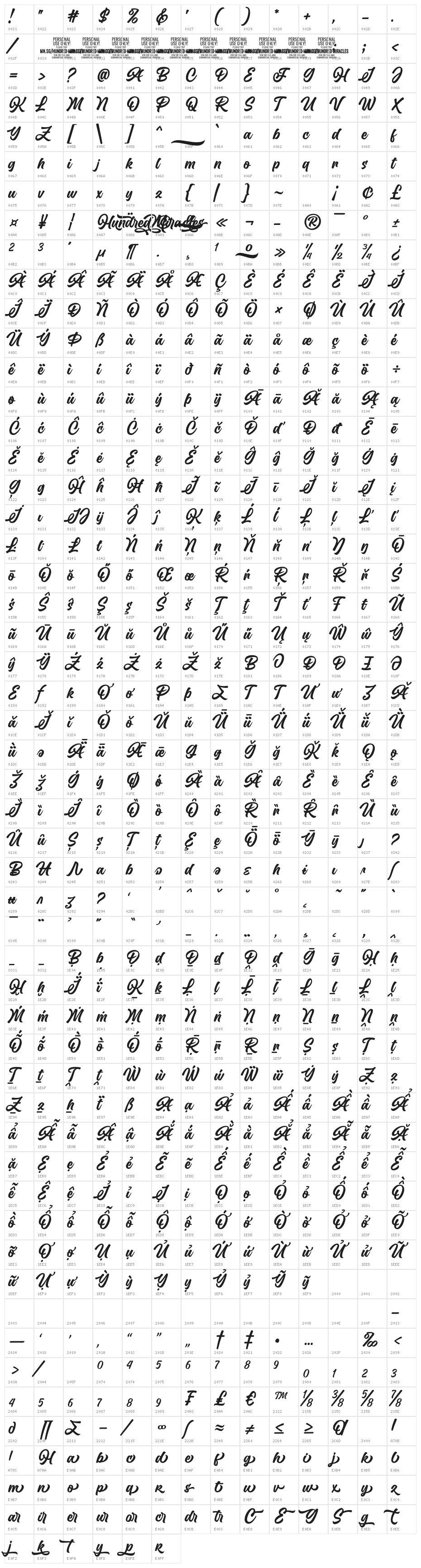 Hundred Miracles PERSONAL USE Plain Character Map