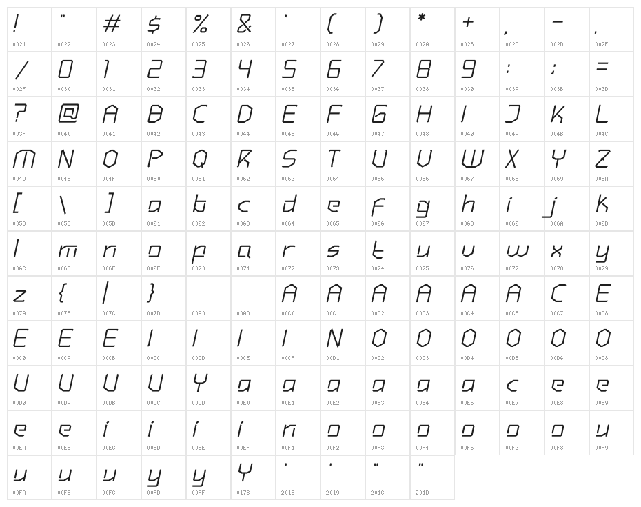 Hundred Wars Italic Character Map