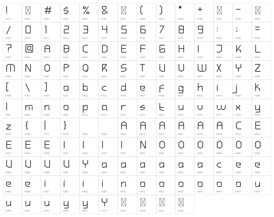 Hundred Wars Character Map