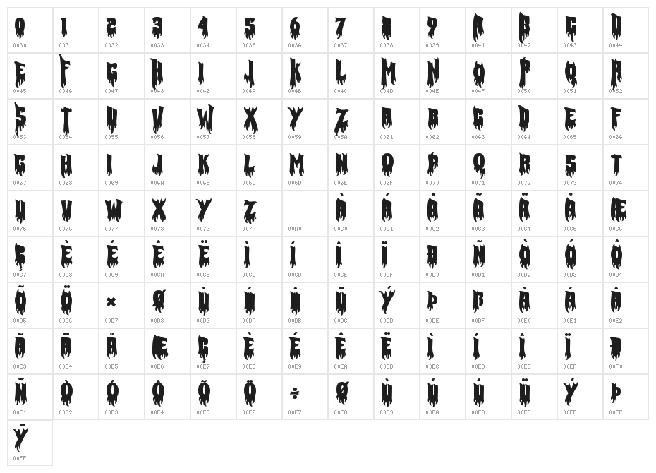 Hunger Flames Character Map