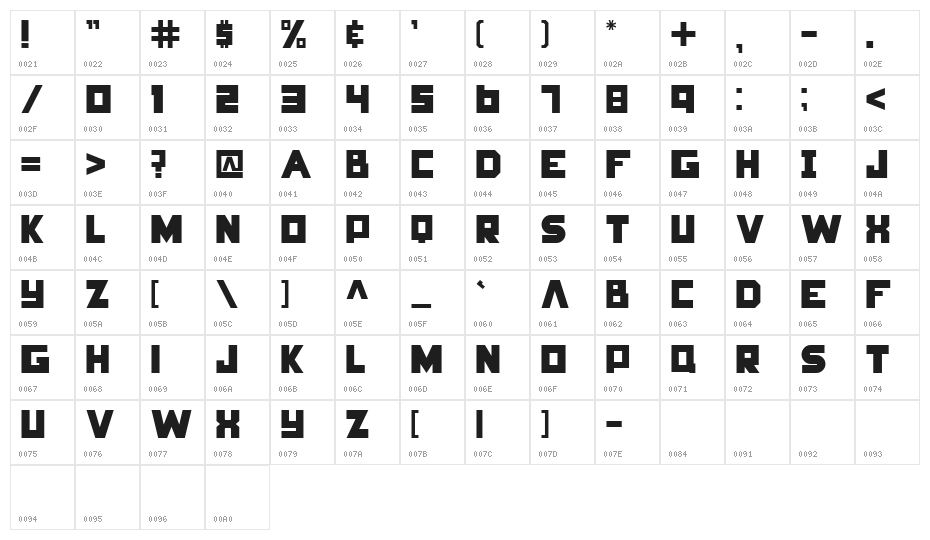 Hunger Games Character Map