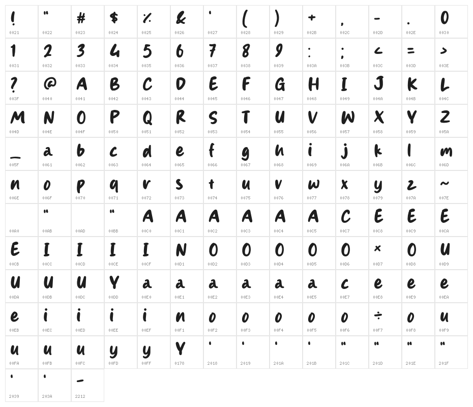 Hungline Character Map