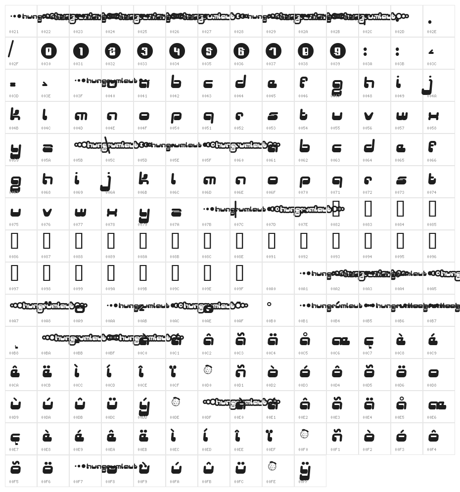 Hungrumlaut Character Map