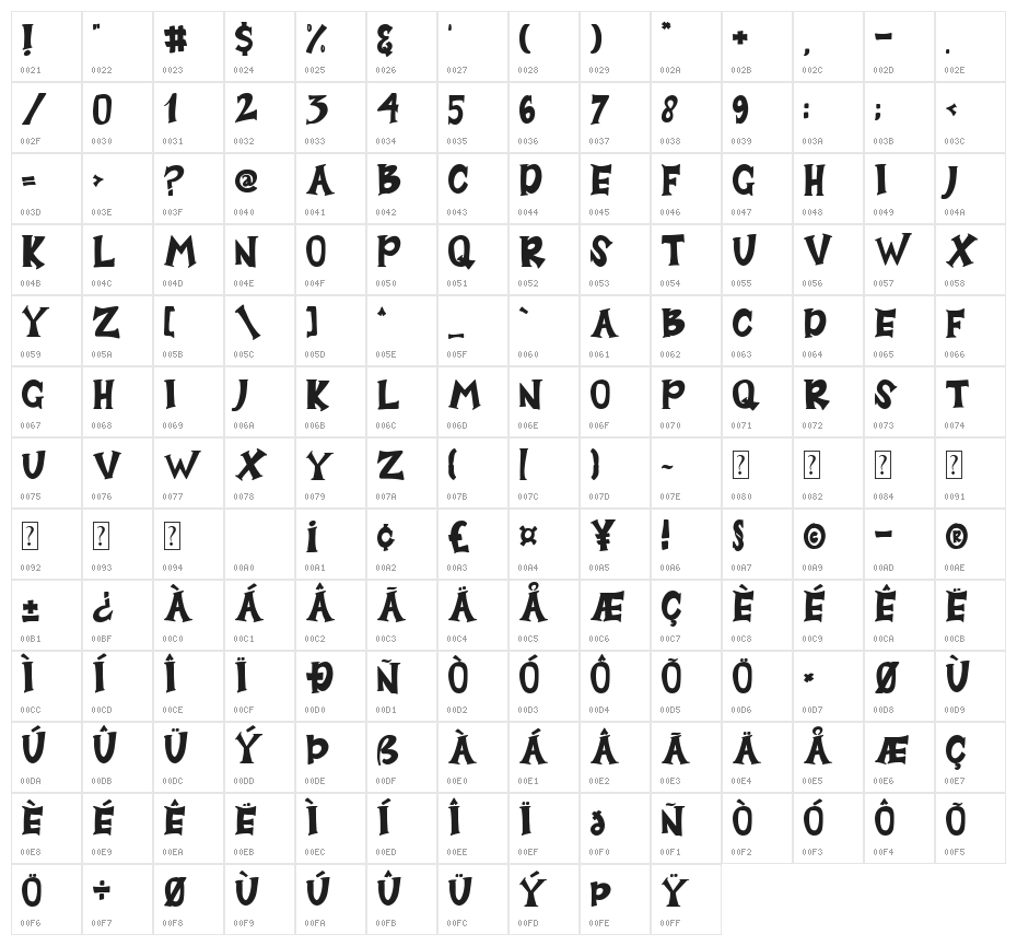 Hungry Beast Character Map