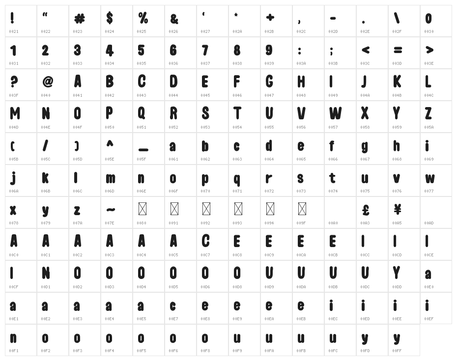 Hungry Charlie Bold Character Map