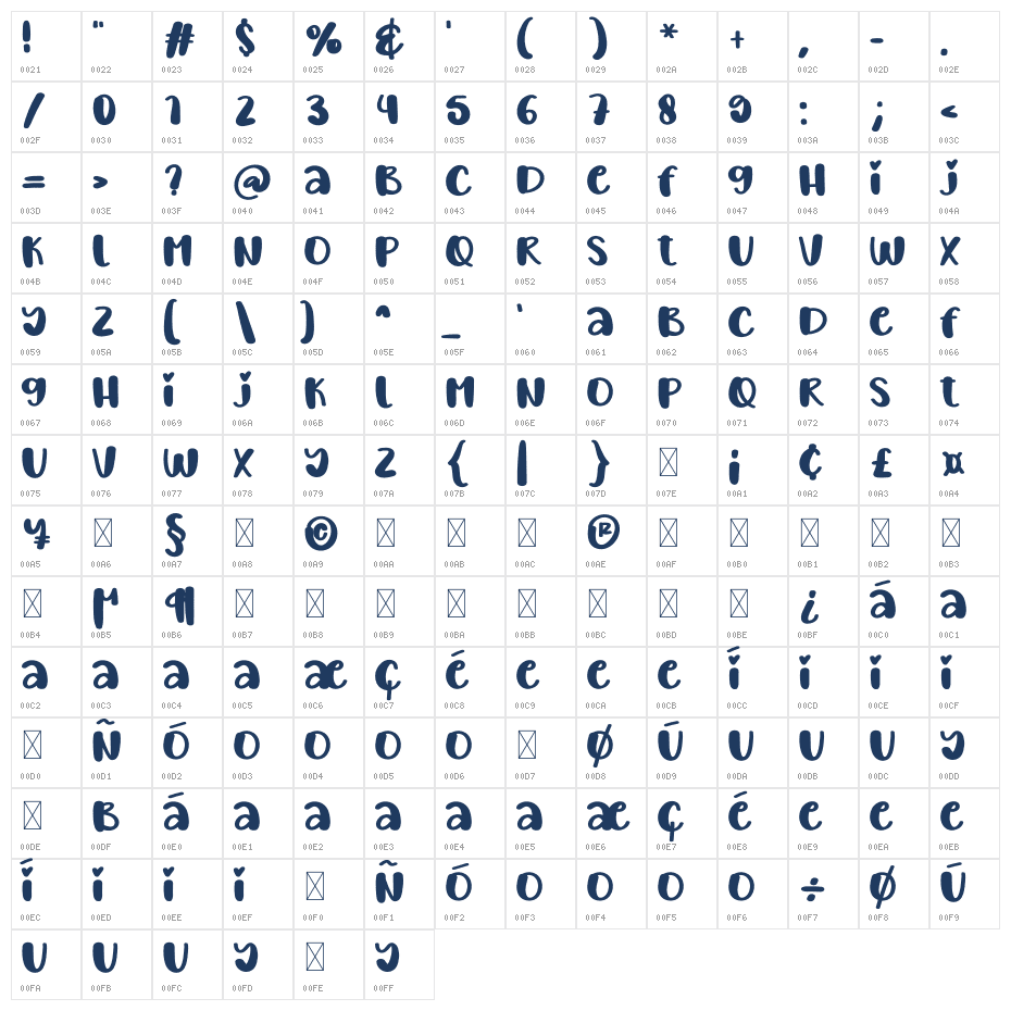 Hungry1 Character Map