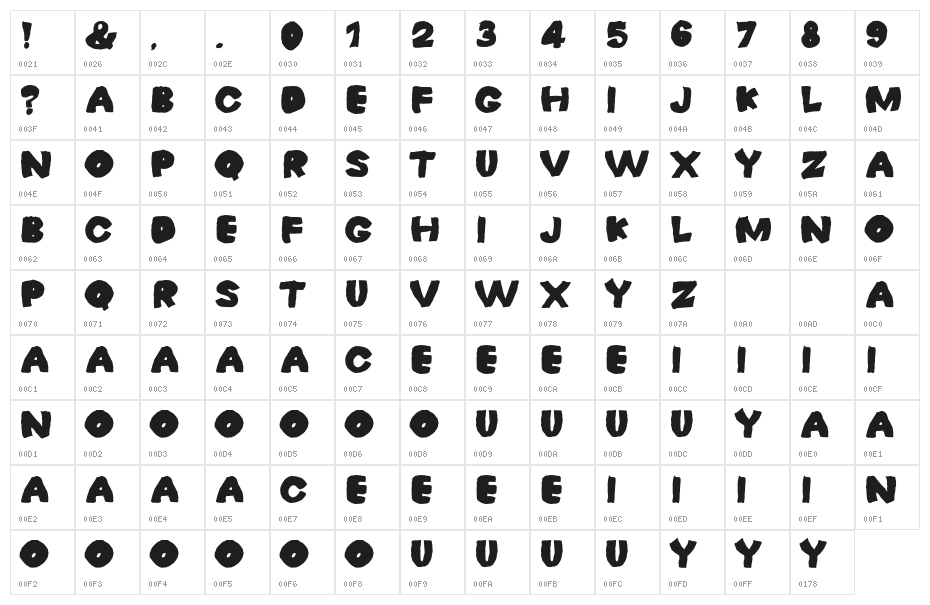 Hungry Character Map