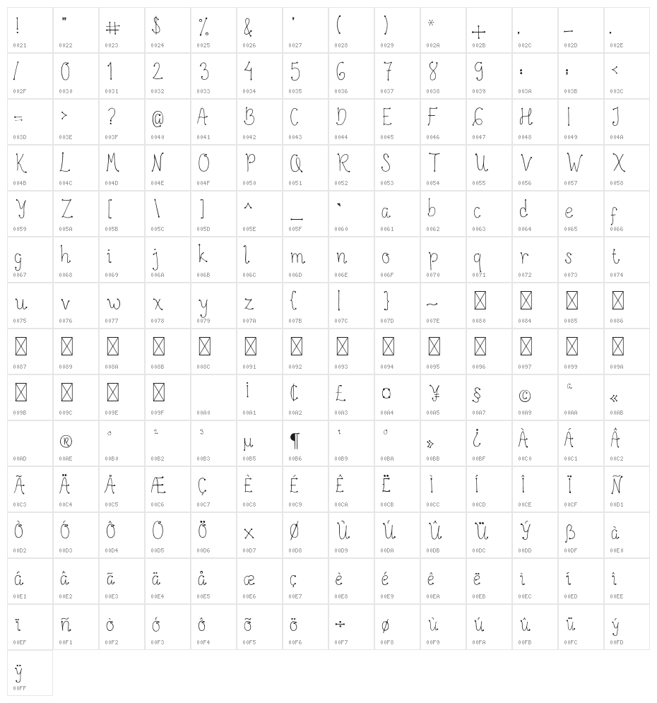 Hunian Character Map