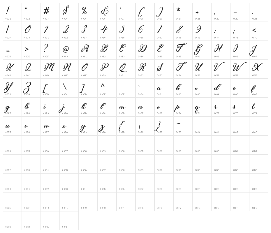Hunkydory Character Map