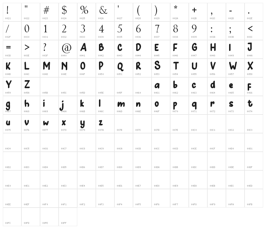 Hunny Bummy Character Map