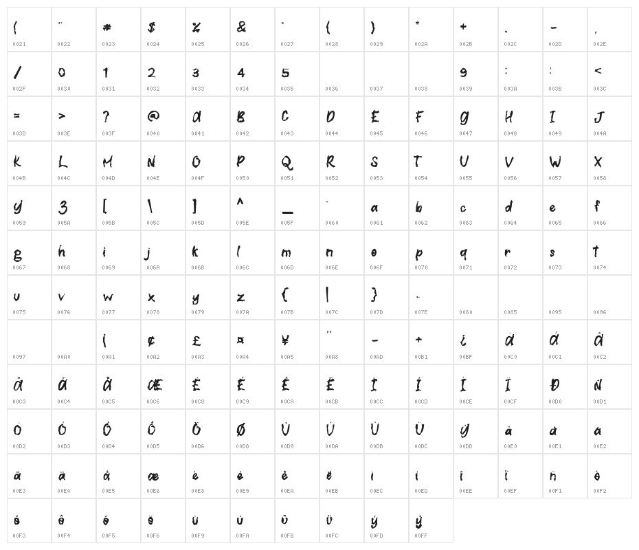 Hunster Monster Character Map