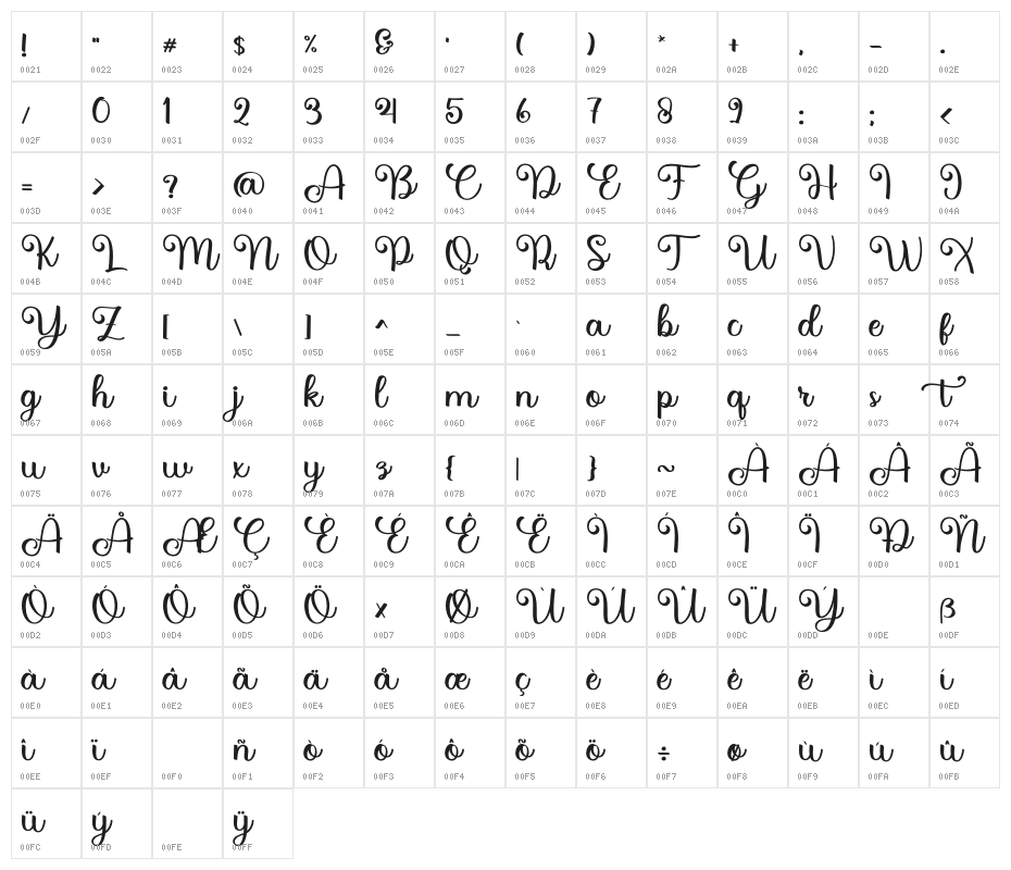 Hunter Bee Character Map