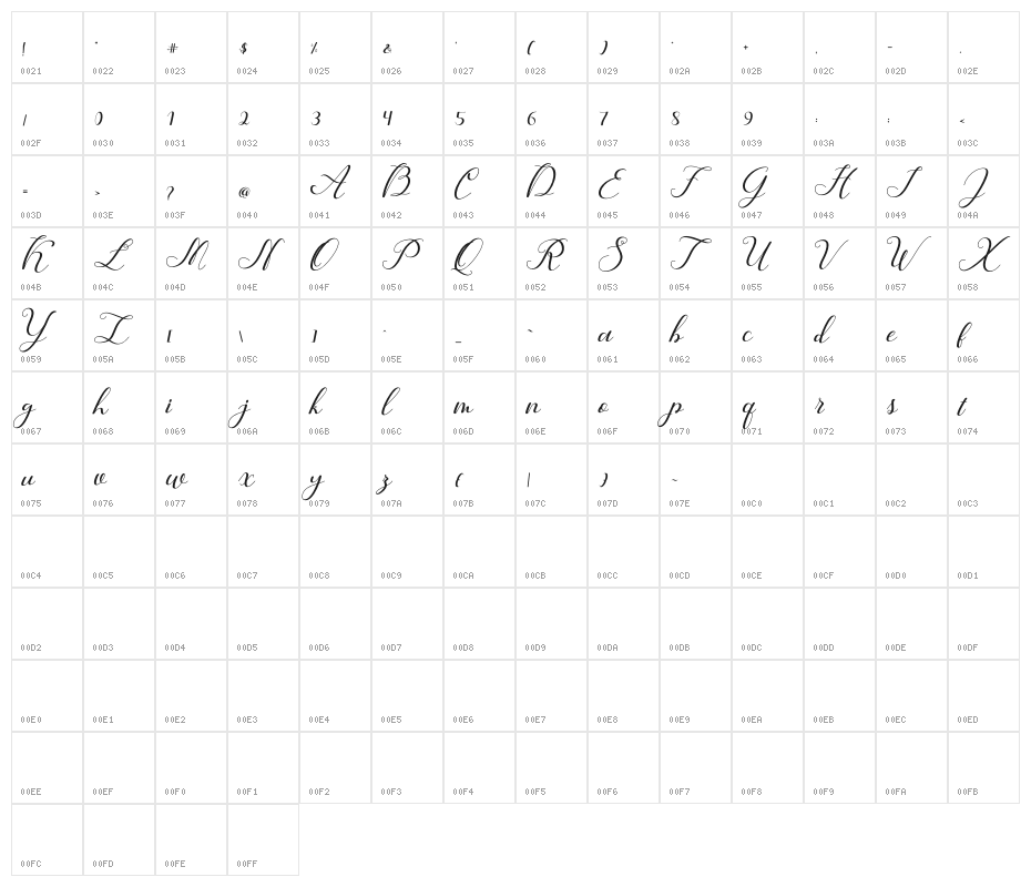 Hunter Character Map
