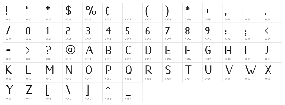 Hunter Character Map