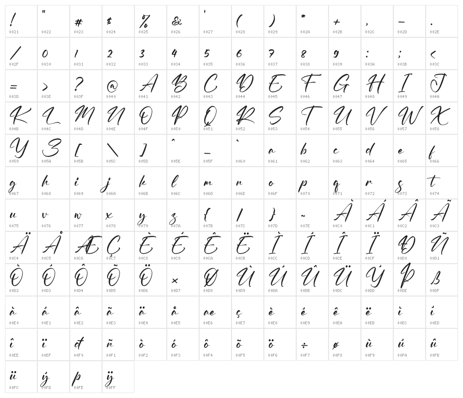 Hunterland Signature Character Map