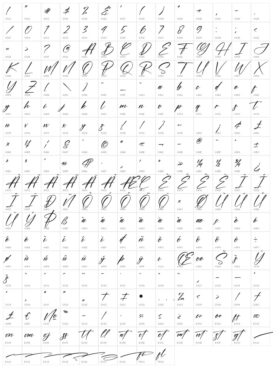 Hunterlost Character Map