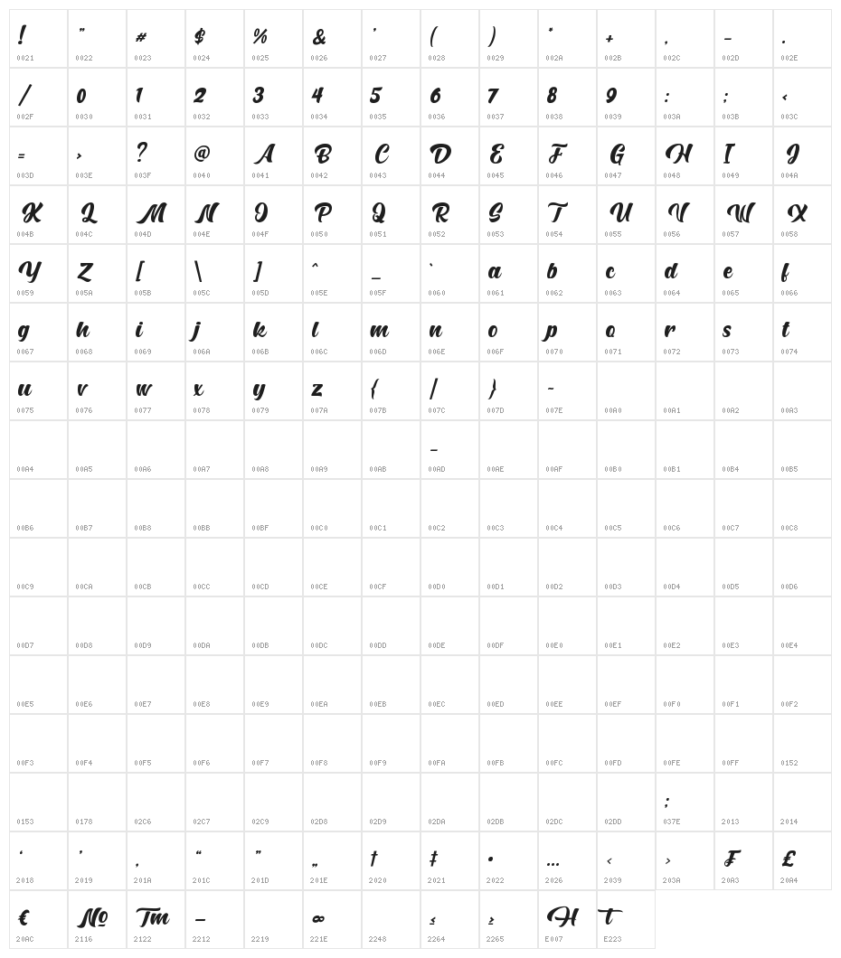 Hunters Character Map